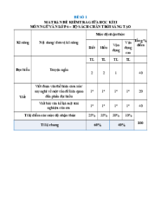 Bộ 20 đề thi giữa kì 2 Ngữ văn 6 Chân trời sáng tạo Cấu trúc mới