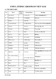 Bài tập chuyên sâu Unit 4: Ethnic groups of Viet Nam Tiếng Anh 8 Global success