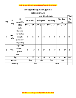 Đề thi giữa kì 1 Ngữ văn 9 - Đề 6