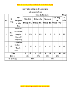 Đề thi giữa kì 1 Ngữ văn 9 - Đề 6