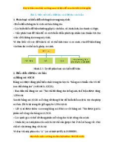 Lý thuyết Tin học 10 Kết nối tri thức Bài 3: Một số kiểu dữ liệu và dữ liệu văn bản