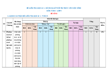 Đề thi Cuối kì 1 Toán 9 Kết nối tri thức cấu trúc mới (Đề 2)