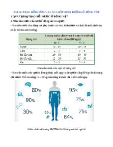 Lý thuyết Trao đổi nước và các chất dinh dưỡng ở động vật KHTN 7 Cánh diều