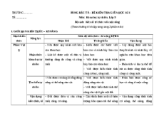 Đề thi Giữa kì 1 KHTN 9 Kết nối tri thức (form mới)