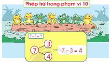 Giáo án Powerpoint Phép trừ trong phạm vi 10 Toán lớp 1 Chân trời sáng tạo