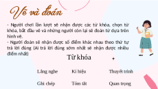 Giáo án Powerpoint Nghe và tóm tắt nội dung thuyết trình của người khác Ngữ văn 8 Chân trời sáng tạo