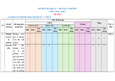 Đề thi Cuối kì 1 Toán 9 Cánh diều cấu trúc mới có đáp án (Đề 2)