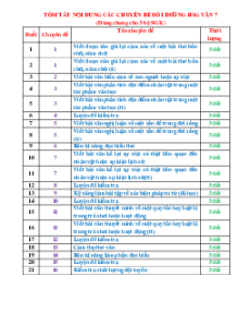 Giáo án Bồi dưỡng HSG Ngữ Văn 7 (chung cho ba sách)