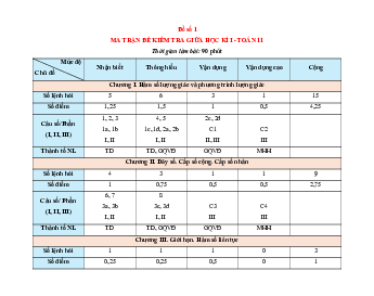 Bộ 34 đề thi giữa kì 1 Toán 11 Chân trời sáng tạo Cấu trúc mới
