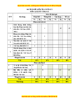 Đề thi cuối kì 2 Lịch sử & Địa lí 8 Chân trời sáng tạo (Đề 3)
