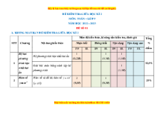 Bộ 107 đề thi Toán 9 giữa kì 2 năm 2023