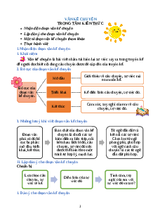 Chuyên đề Văn kể chuyện lớp 2