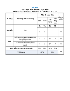 Bộ 20 đề thi cuối kì 2 Ngữ Văn 7 Chân trời sáng tạo Cấu trúc mới