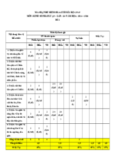 Bộ 6 đề thi cuối kì 2 KTPL 11 Chân trời sáng tạo Cấu trúc mới