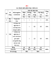 Bộ 10 đề thi Cuối kì 1 Ngữ văn 9 Kết nối tri thức có đáp án