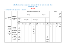 Đề thi cuối kì 2 Toán 7 Kết nối tri thức Cấu trúc mới - Đề 1