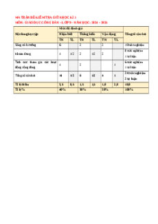 Đề thi giữa kì 1 GDCD 9 Chân trời sáng tạo (Đề 3)