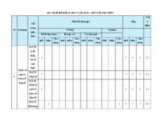 Bộ 15 đề thi cuối kì 2 Toán 11 Kết nối tri thức Cấu trúc mới có tự luận
