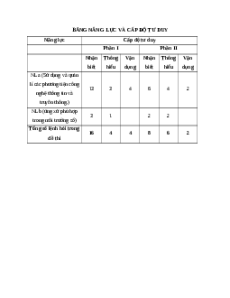 Bộ 3 đề thi giữa kì 1 Tin học 12 Chân trời sáng tạo có đáp án