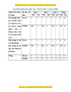 Đề thi giữa kì 2 Toán lớp 2 Chân trời sáng tạo - Đề 1