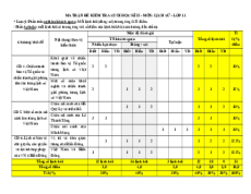 Bộ 10 đề thi cuối kì 2 Lịch sử 11 Cánh diều Cấu trúc mới 2025