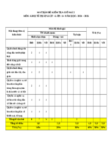 Đề thi giữa kì 2 KTPL 11 Kết nối tri thức - Đề 3 cấu trúc mới