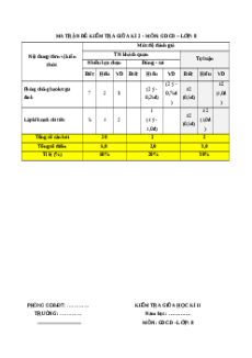 Đề thi giữa kì 2 GDCD 8 Chân trời sáng tạo - Đề 3 Cấu trúc mới