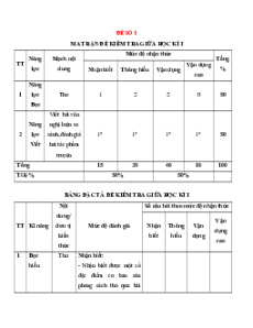 Bộ 15 đề thi giữa kì 1 Ngữ văn 12 Kết nối tri thức có đáp án