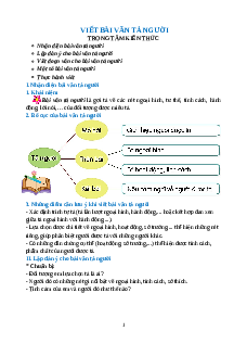 Chuyên đề Viết bài văn tả người lớp 5