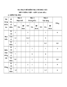 Bộ 10 Đề thi cuối kì 2 Tiếng Việt lớp 2 Cánh diều có đáp án