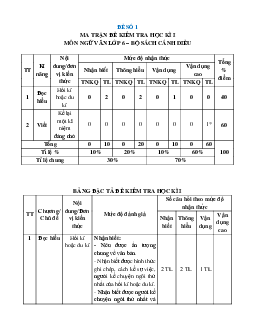 Bộ 30 đề thi cuối kì 1 Ngữ văn 6 Cánh diều Cấu trúc mới
