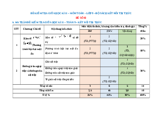 Đề thi Giữa kì 2 Toán 9 Kết nối tri thức cấu trúc mới (có tự luận) (Đề )