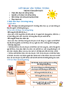 Chuyên đề Viết đoạn văn tưởng tượng lớp 4