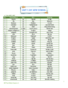 Bài tập Tiếng Anh 6 Global success (cả năm) Phiên bản 2