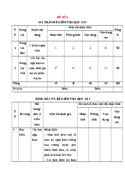 Đề thi Cuối kì 1 Ngữ văn 12 Chân trời sáng tạo (Đề 6)