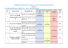 Bộ 5 đề thi Cuối kì 2 Toán 9 Kết nối tri thức Cấu trúc mới có tự luận