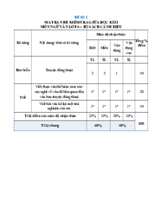 Bộ 20 đề thi giữa kì 2 Ngữ văn 6 Cánh diều Cấu trúc mới