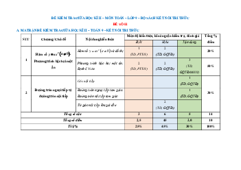 Bộ 5 đề thi Giữa kì 2 Toán 9 Kết nối tri thức cấu trúc mới (có tự luận)