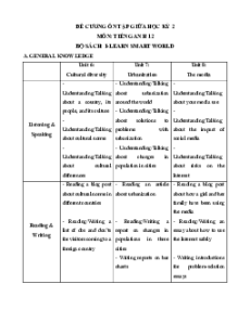 Đề cương ôn tập Giữa kì 2 Tiếng Anh 12 ilearn Smart world có đáp án