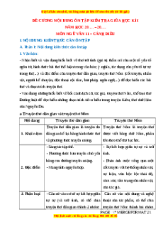 Đề cương ôn tập giữa kì 1 Ngữ văn 11 Cánh diều