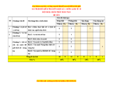 Đề thi giữa kì 1 Lịch sử 10 Chân trời sáng tạo - Đề 3