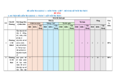 Đề thi cuối kì 1 Toán 7 Kết nối tri thức Cấu trúc mới - Đề 1