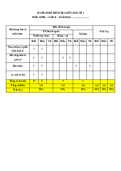 Bộ 7 đề thi giữa kì 1 KTPL 12 Cánh diều Cấu trúc mới có đáp án