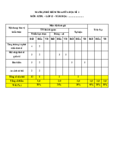 Bộ 7 đề thi giữa kì 1 KTPL 12 Cánh diều Cấu trúc mới có đáp án