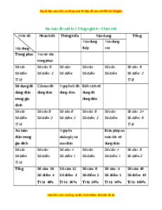 Bộ 3 đề thi cuối kì 2 Công nghệ 6 Chân trời sáng tạo có đáp án