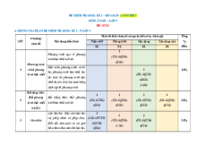 Bộ 15 đề thi Cuối kì 1 Toán 9 Cánh diều cấu trúc mới có tự luận