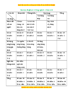 Bộ 3 đề thi giữa kì 1 Công nghệ 6 Chân trời sáng tạo có đáp án