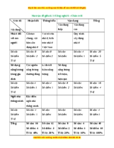 Bộ 3 đề thi giữa kì 1 Công nghệ 6 Chân trời sáng tạo có đáp án
