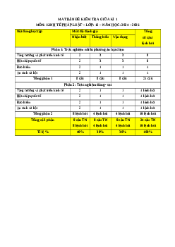 Đề thi giữa kì 1 KTPL 12 Chân trời sáng tạo (Đề 3)