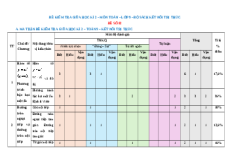 Đề thi Giữa kì 2 Toán 9 Kết nối tri thức cấu trúc mới có đáp án (Đề 2)